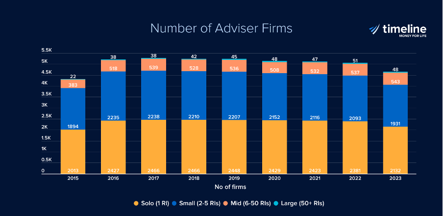 The Paradox of Adviser Consolidation - 1