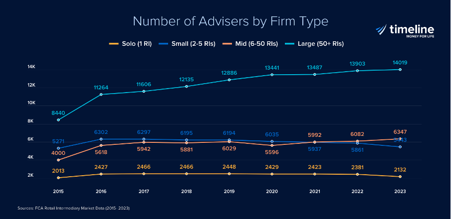 The Paradox of Adviser Consolidation - 2