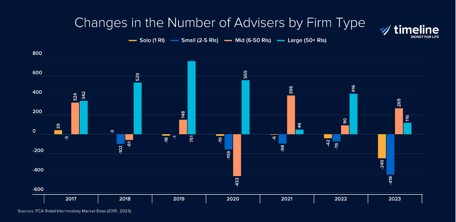 The Paradox of Adviser Consolidation - 3