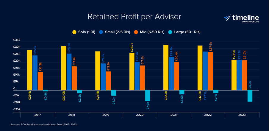 The Paradox of Adviser Consolidation - 4